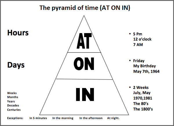 Prepositions of Time Prepositions of Time